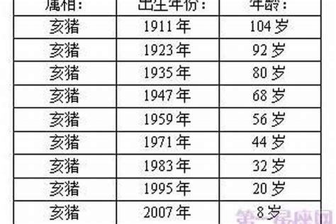 屬豬 年份|属猪的年份表 属猪的年份表及年龄